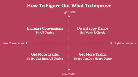 How-to-Improve-Your-Marketing