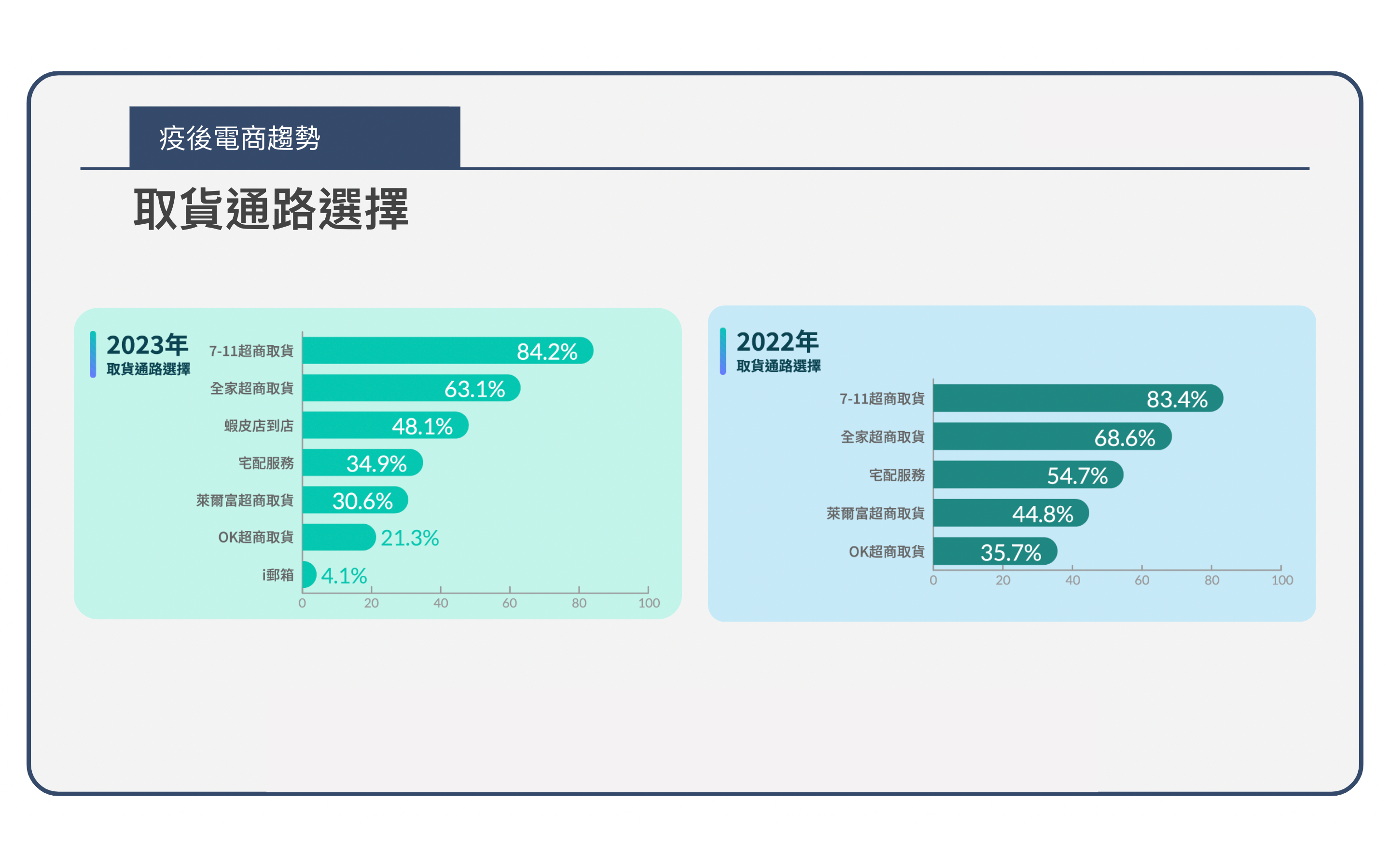 2023電商物流白皮書02