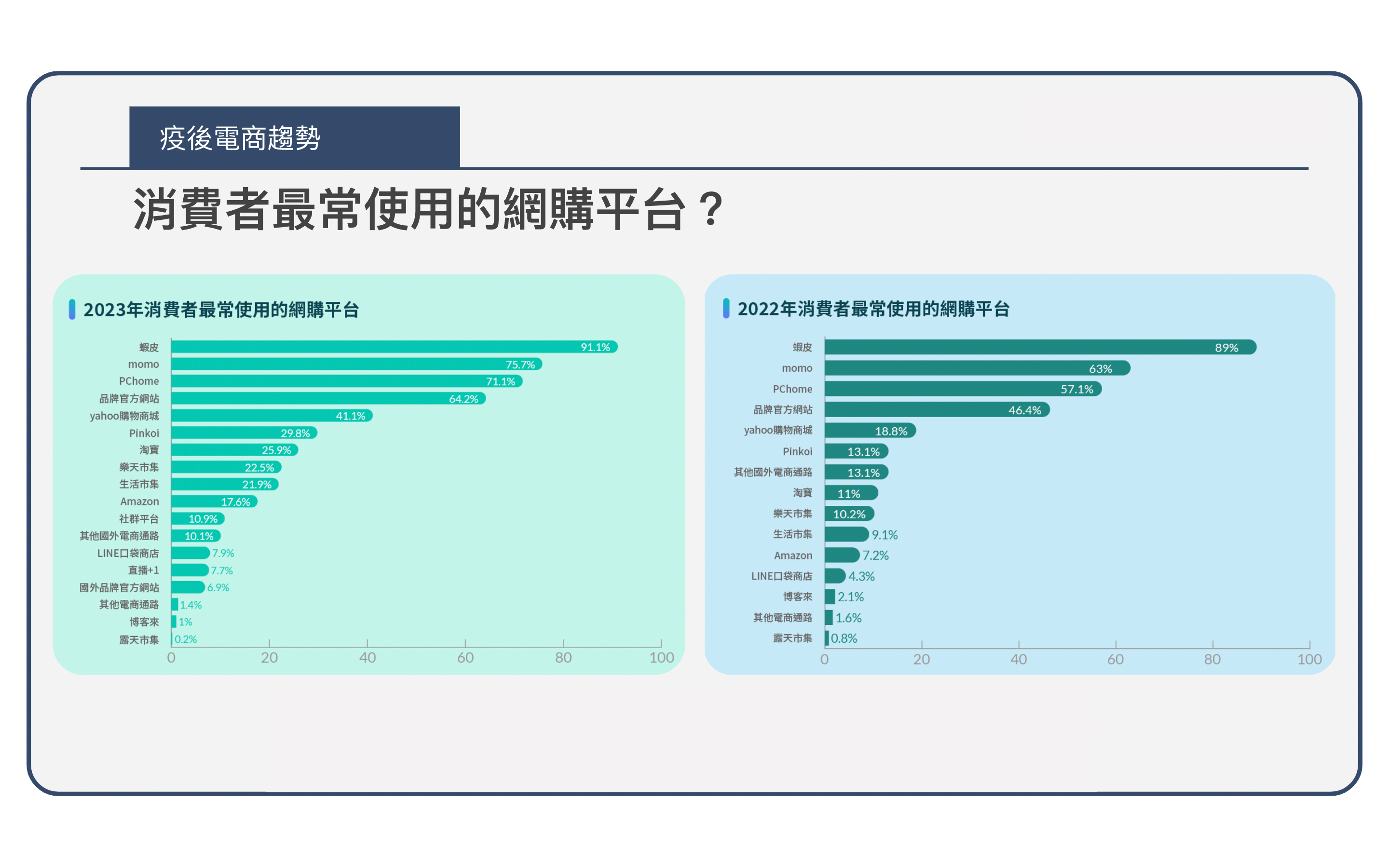 2023電商物流白皮書03