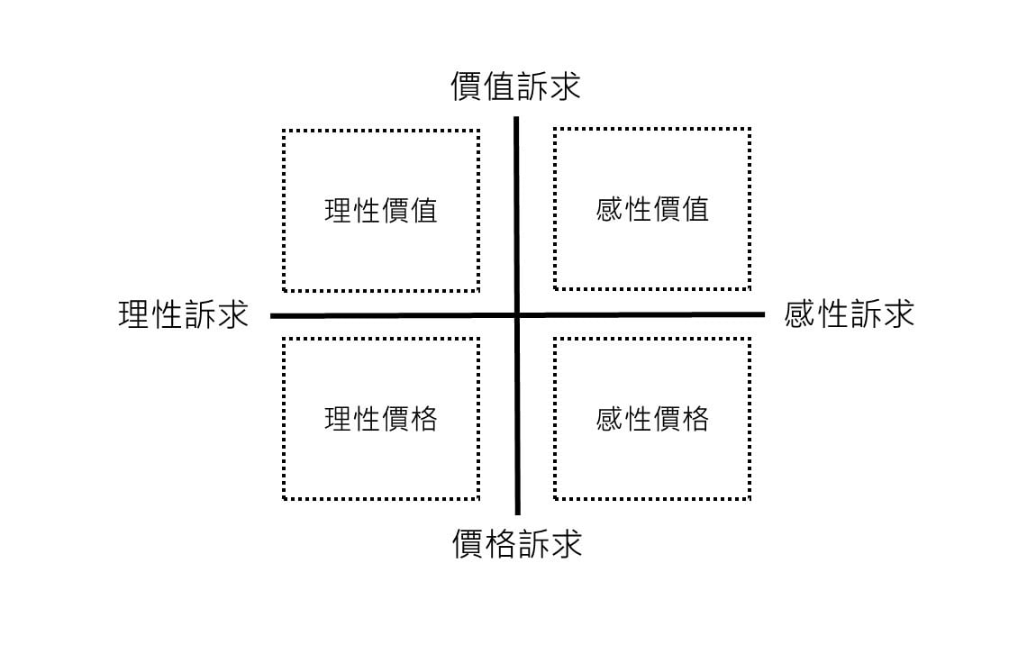 IKEA行銷定位矩陣_