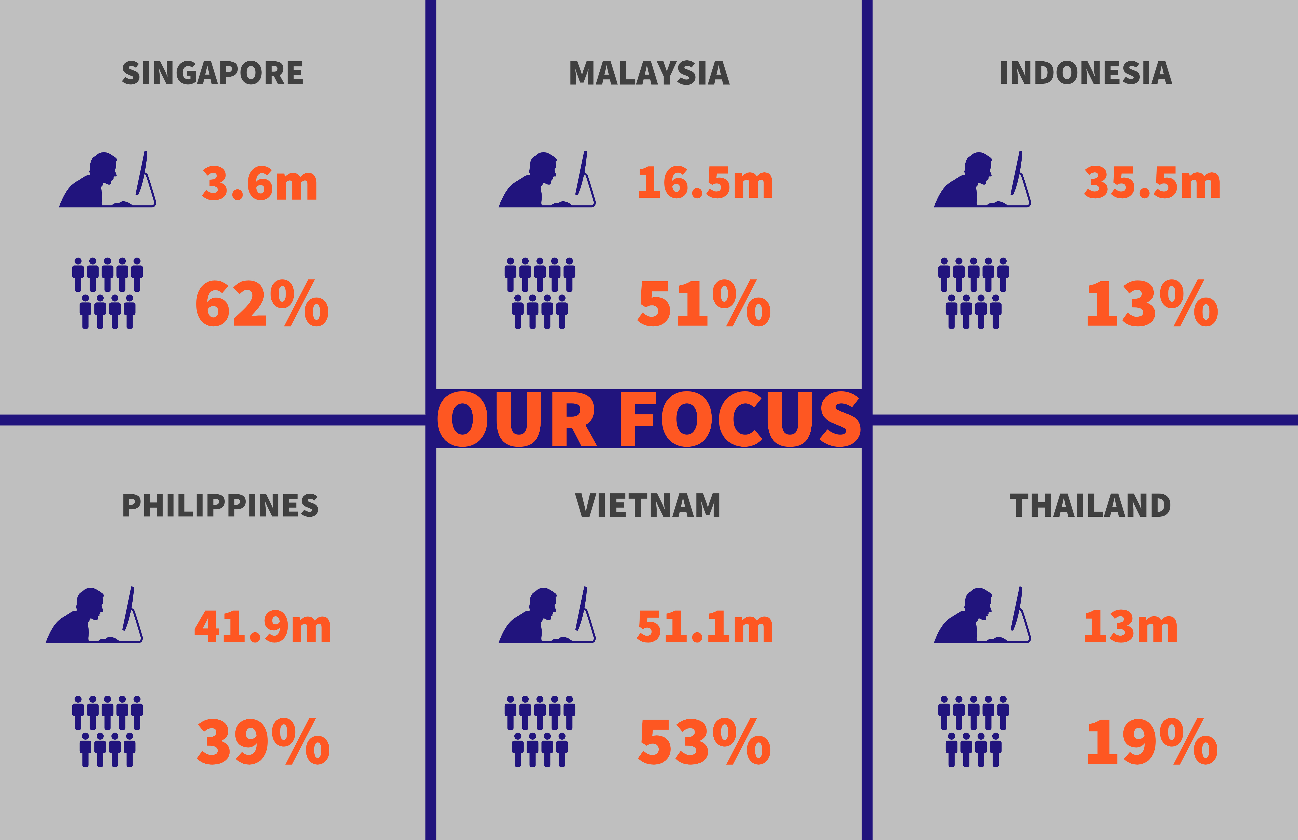 dipp market focus