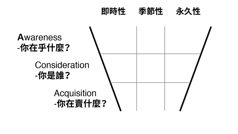 diagram_工作區域 1