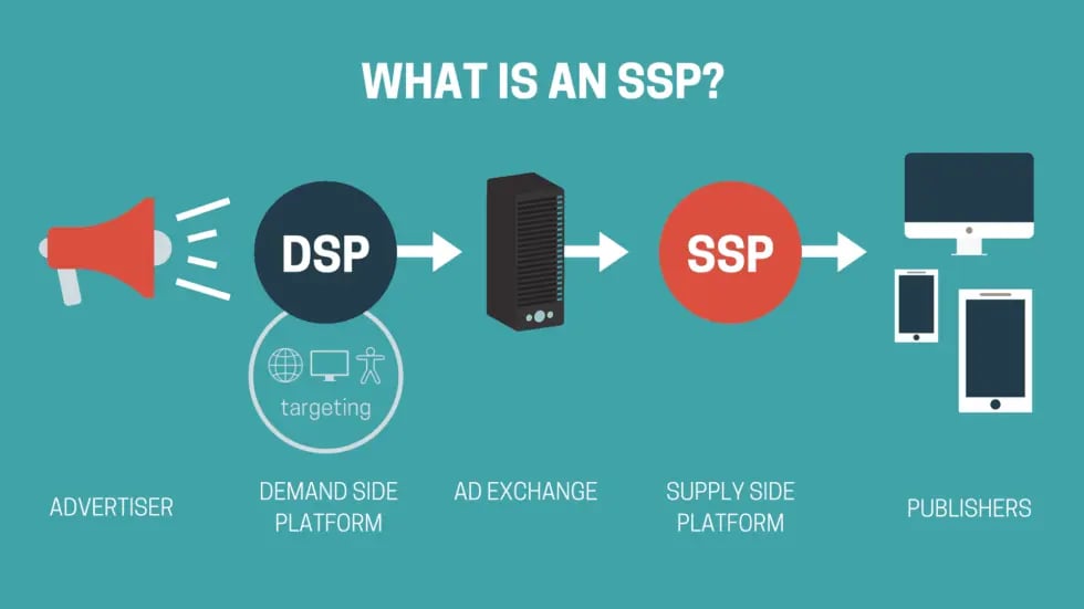 what-is-an-SSP-980x551.png