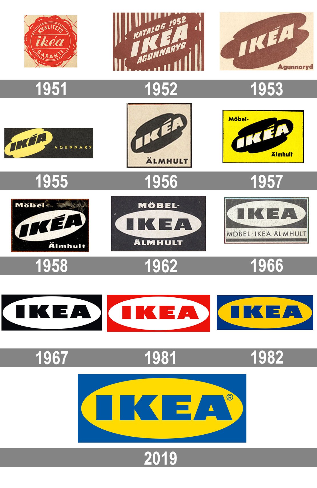 IKEA-logo-history